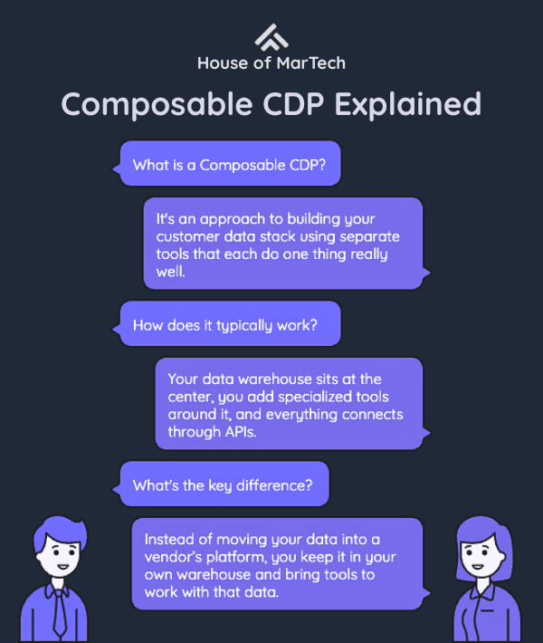 Composable CDP Explained
